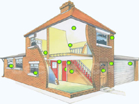 Home Security