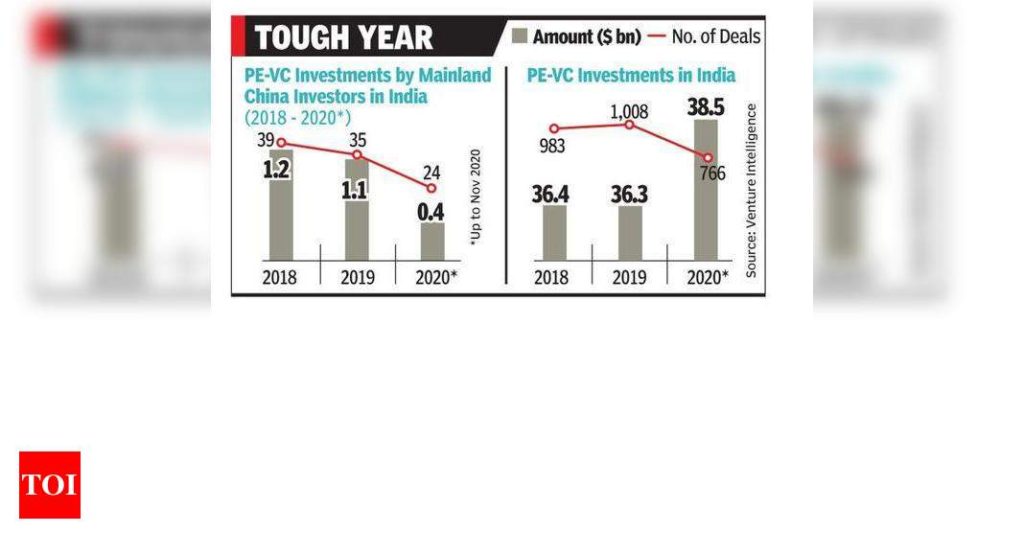 Overheated startup sectors may see a reset - Times of India