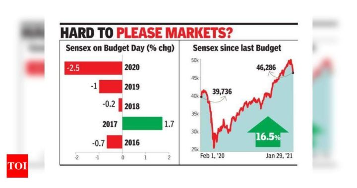 India Budget: Dalal Street on the edge | India Business News - Times of India