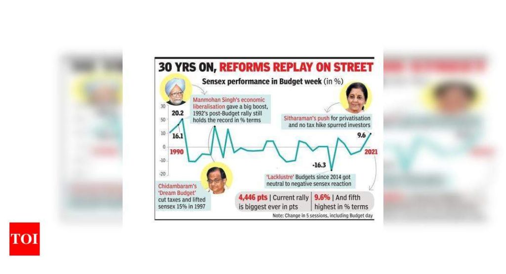 Sensex sees best B-week in 10 yrs with 4.4k pt rise - Times of India
