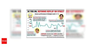 Sensex sees best B-week in 10 yrs with 4.4k pt rise - Times of India