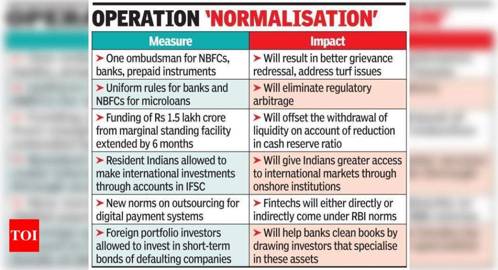 This isn’t just pent-up demand: Das - Times of India