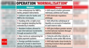This isn’t just pent-up demand: Das - Times of India