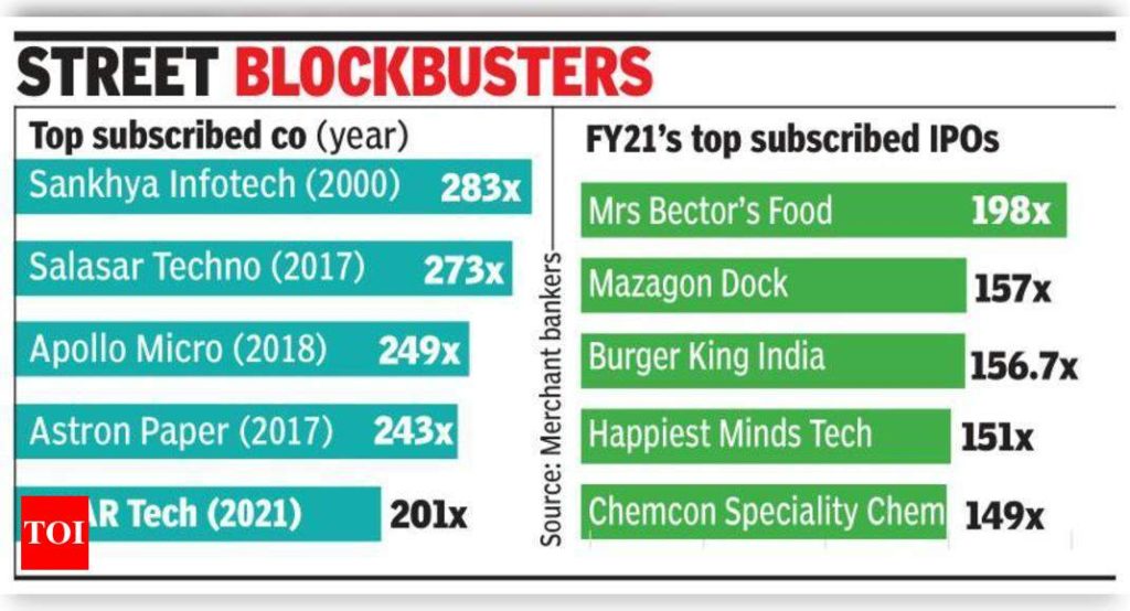 Hyderabad company MTAR Tech’s IPO subscribed 201 times - Times of India