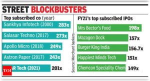 Hyderabad company MTAR Tech’s IPO subscribed 201 times - Times of India