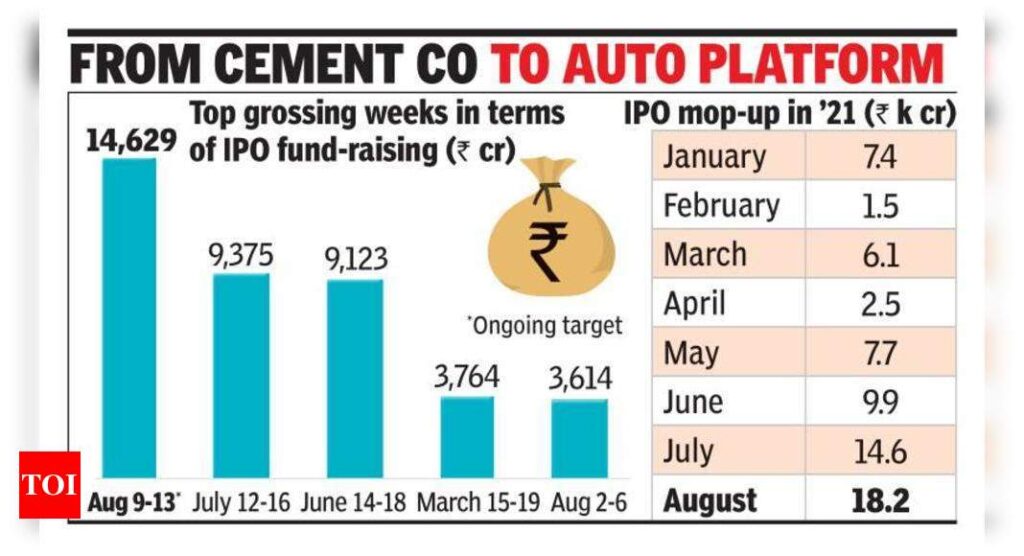 2021: Year Of Mega Fund-Raise - Times of India