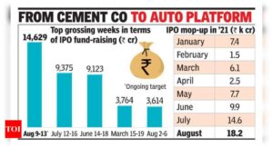 2021: Year Of Mega Fund-Raise - Times of India