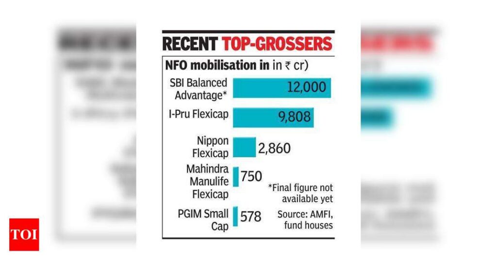 SBI MF nets record Rs 12,000 crore in new fund - Times of India