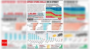 Sensex surges 7,700 pts in 7 months to scale 55k peak - Times of India