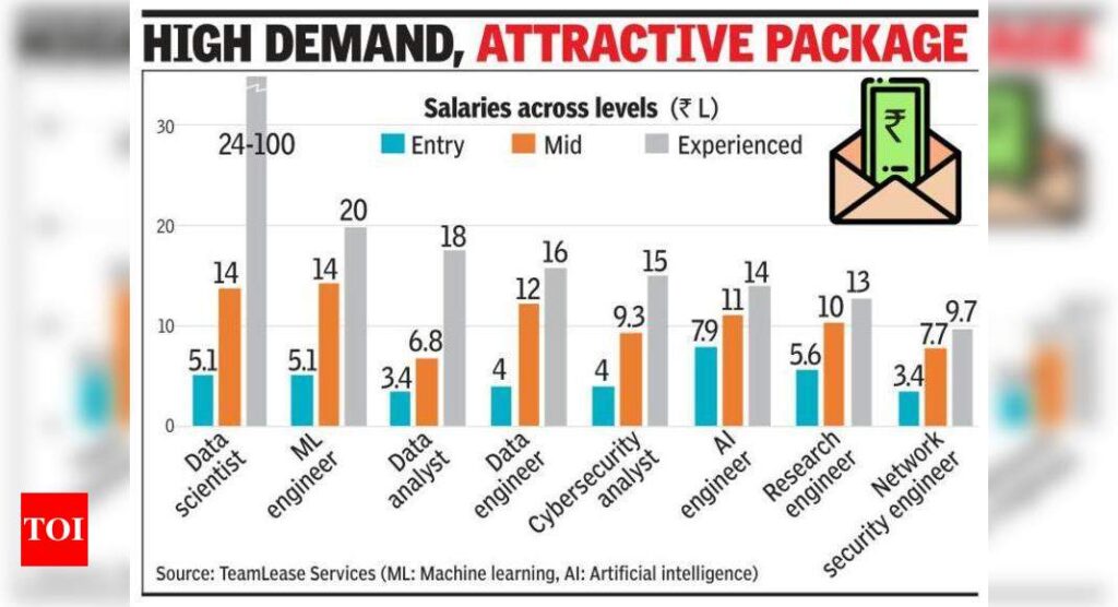 Cybersecurity jobs: Why so few women? - Times of India