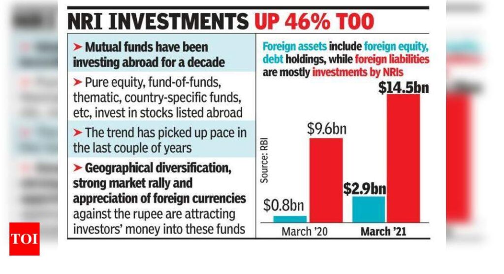 Indian MFs’ global FY21 kitty jumps 3.6x to Rs 21,000 crore - Times of India