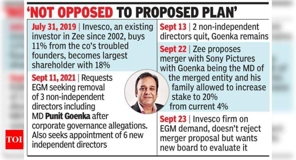 Zee’s 18% owner wants new board to review Sony merger - Times of India