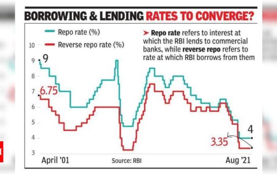 RBI may absorb some surplus cash - Times of India