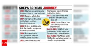 Srei’s failure to get investor sealed fate - Times of India