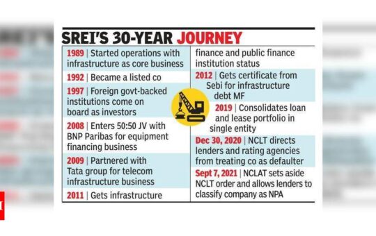 Srei’s failure to get investor sealed fate - Times of India