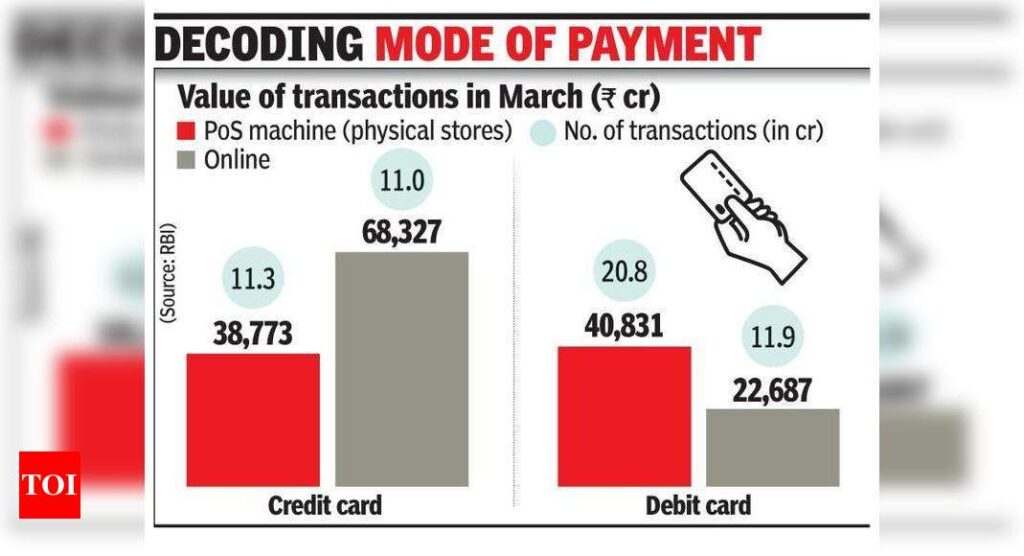 Credit card e-spends beat swipes by 76% - Times of India