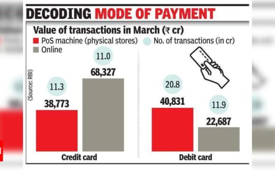 Credit card e-spends beat swipes by 76% - Times of India