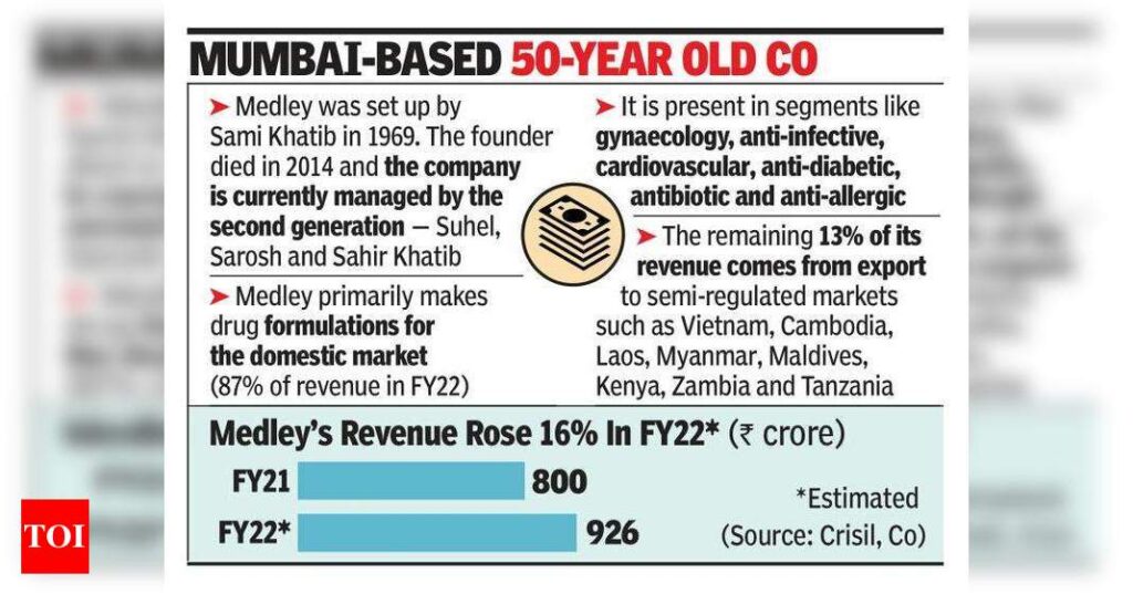 Medley Pharma likely to be sold in deal worth Rs 5,000 crore | India Business News - Times of India