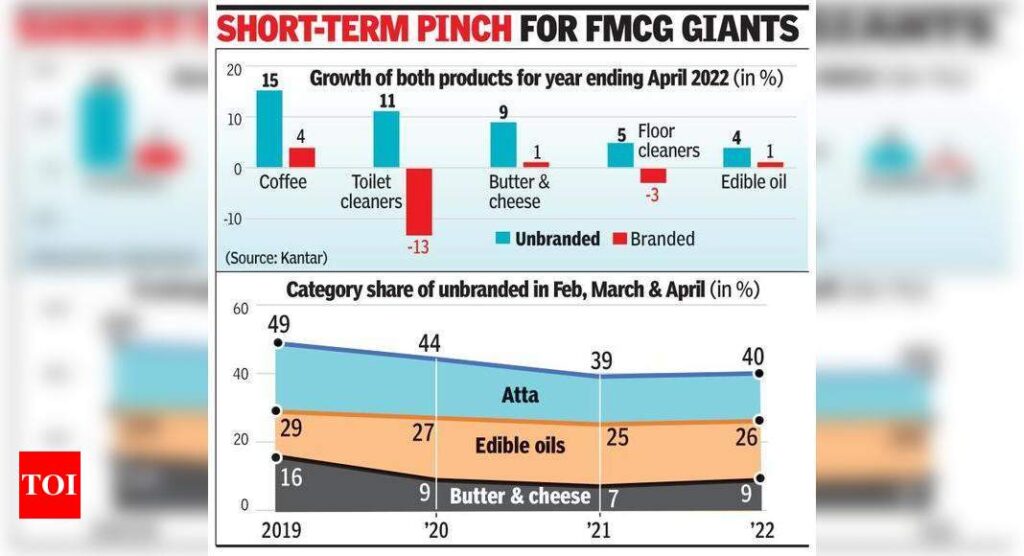 Branded packs out of carts amid inflation - Times of India
